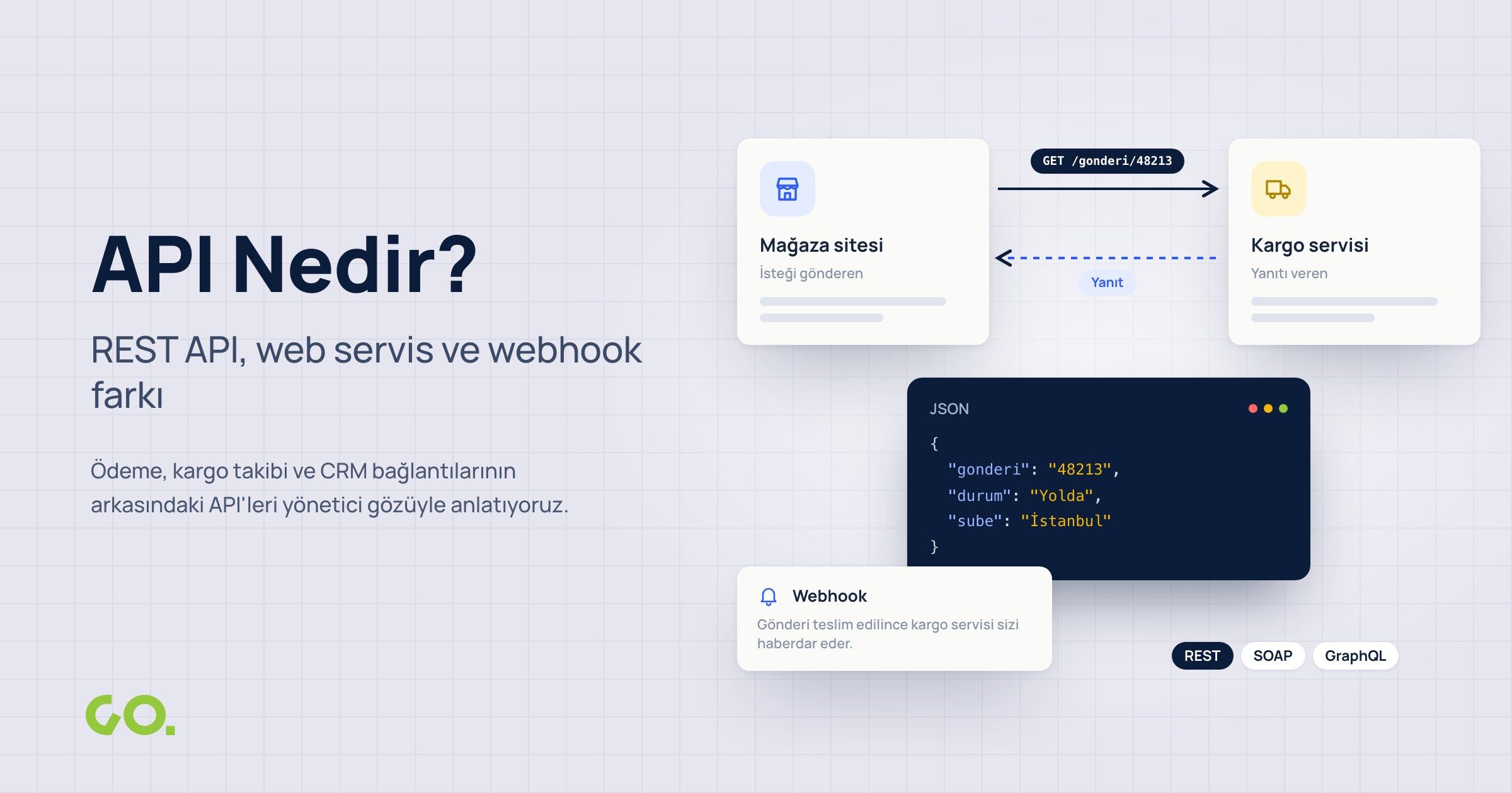 API Nedir? REST API, Web Servis ve Webhook Farkı