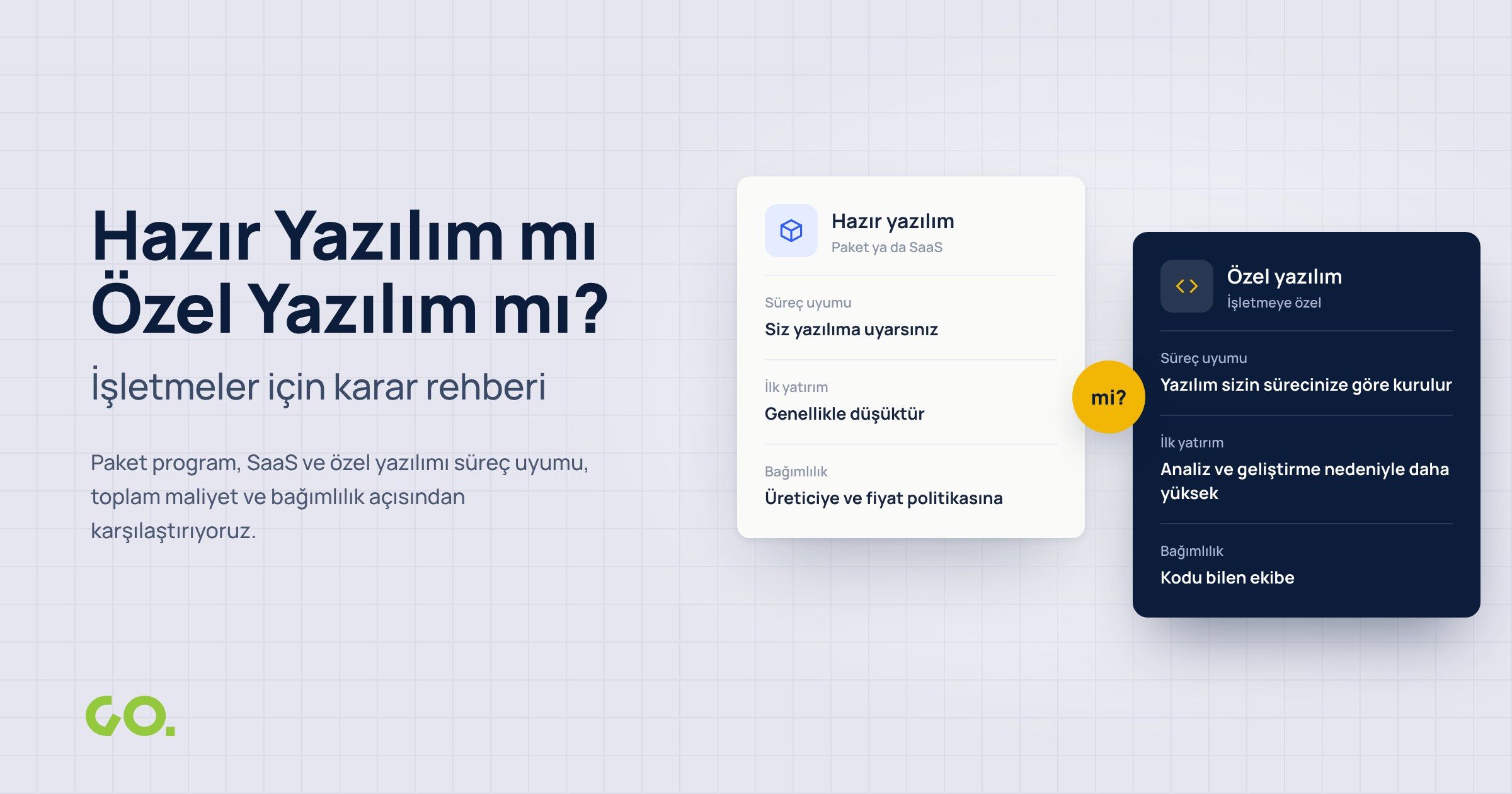Hazır Yazılım mı Özel Yazılım mı? İşletmeler için Karar Rehberi