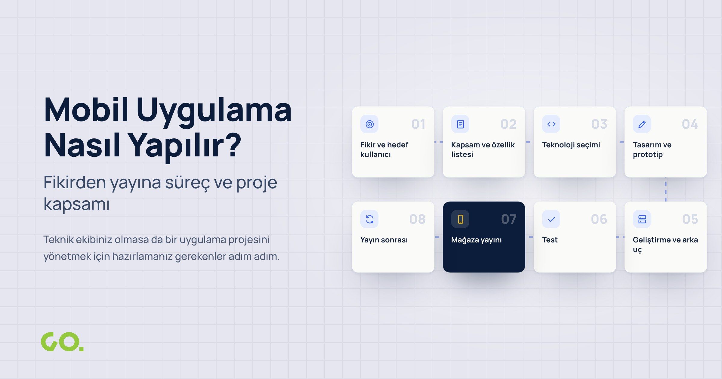 Mobil Uygulama Nasıl Yapılır? Fikirden Yayına Süreç ve Proje Kapsamı