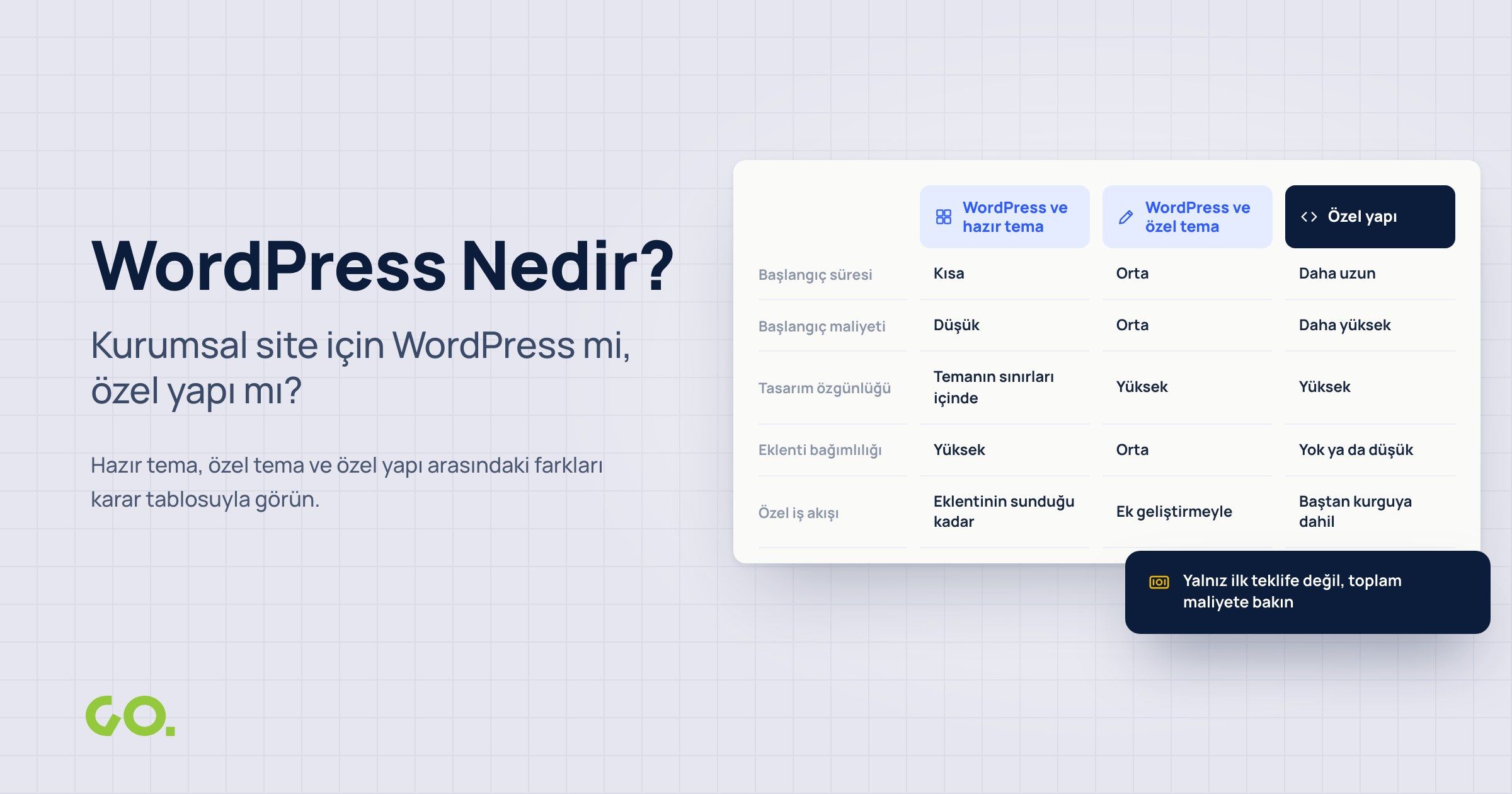 WordPress Nedir? Kurumsal Site için WordPress mi, Özel Yapı mı?